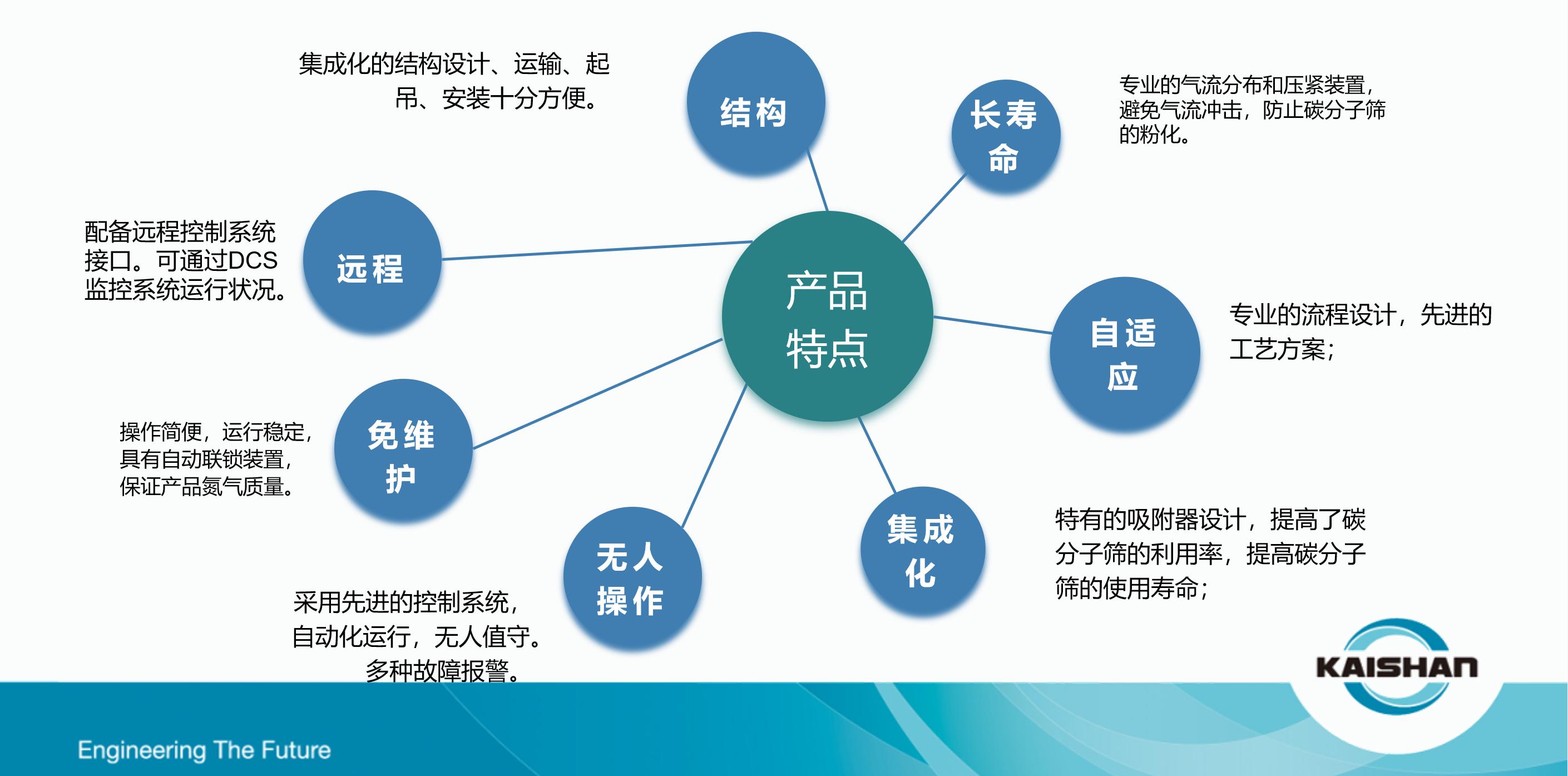 戳我试试